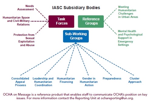 IASC-structure