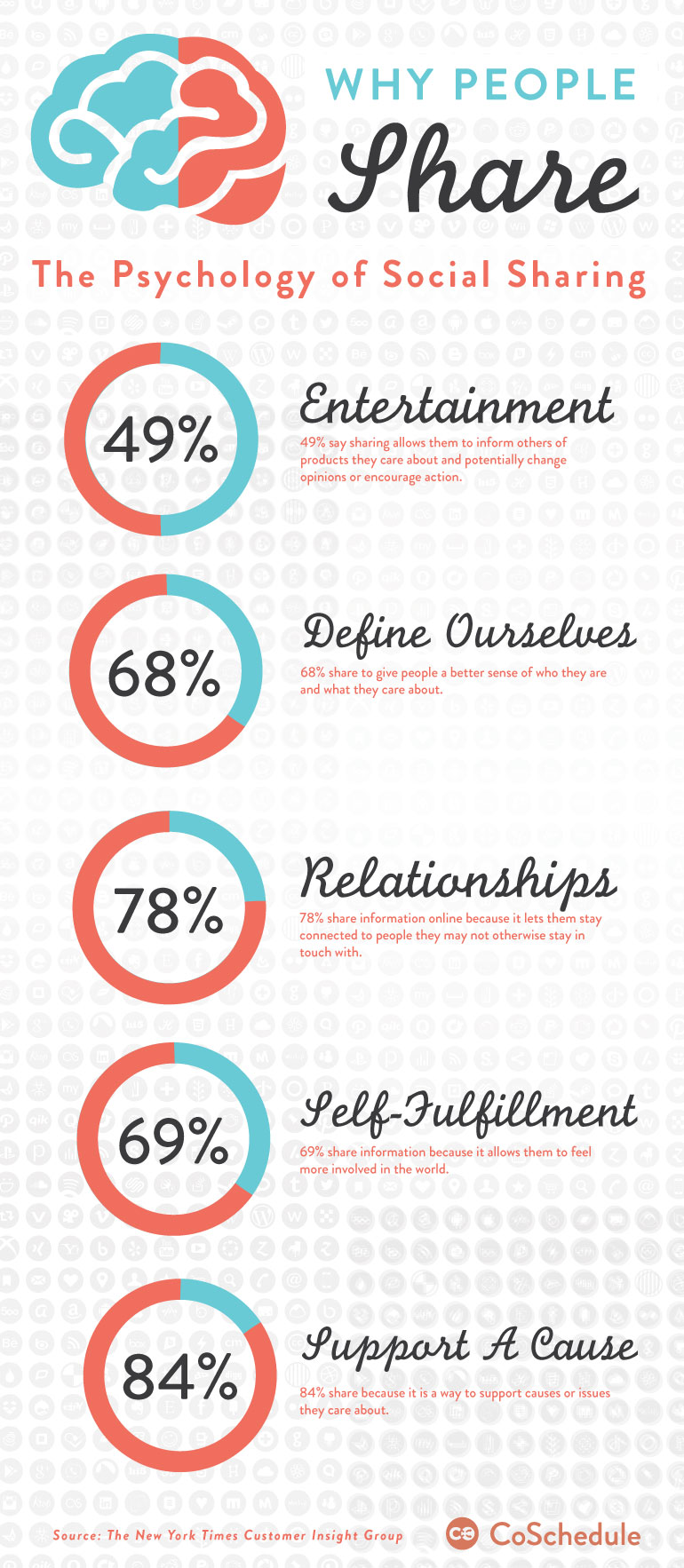 why-people-share-on-social-media