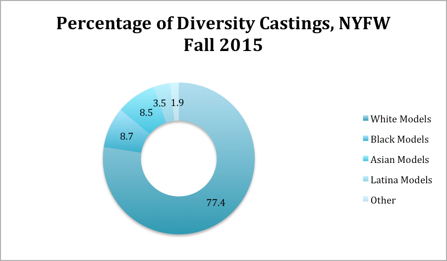 diversitycastings