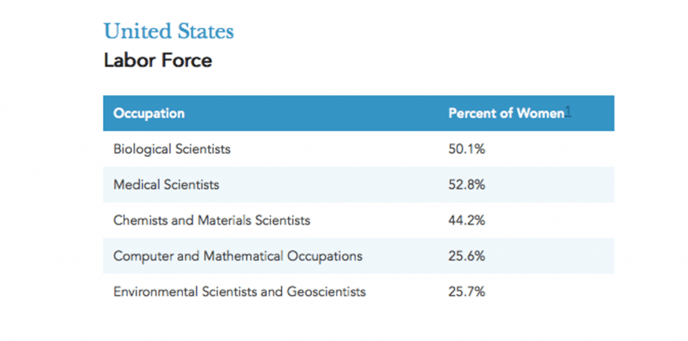 women-stem-chart