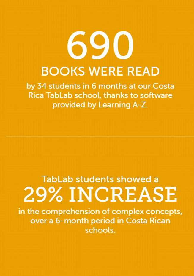 TabLab Infographic 1