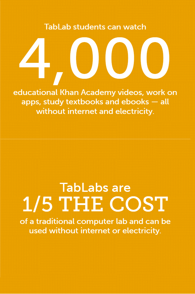 TabLab Infographic 2