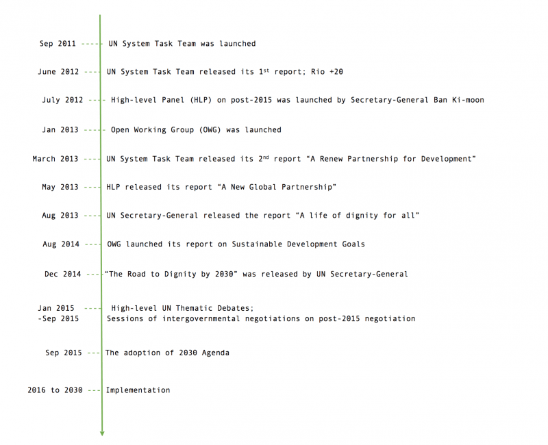 Amnesty International