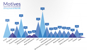 Motives Driving Young People's Lives, Impakter, ASIEC