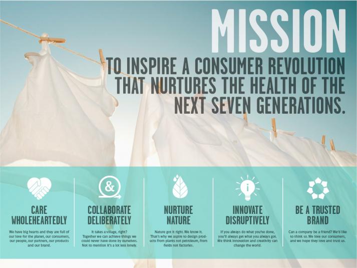 corporate-consciousness-report