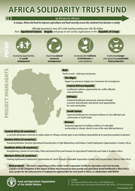 FAO-Infographic-ASTF-en