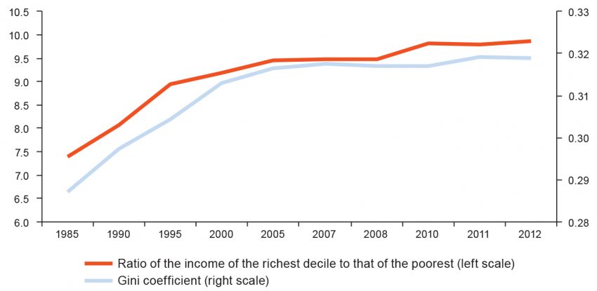Sustainable consumption and production patterns: a new avenue for economic development