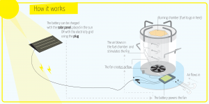 How_it_works_english