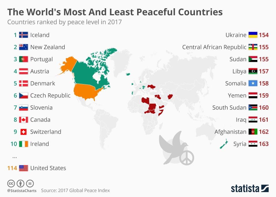 chartoftheday_9688_the_world_s_most_and_least_peaceful_countries_n