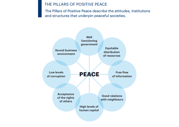 Positive Peace