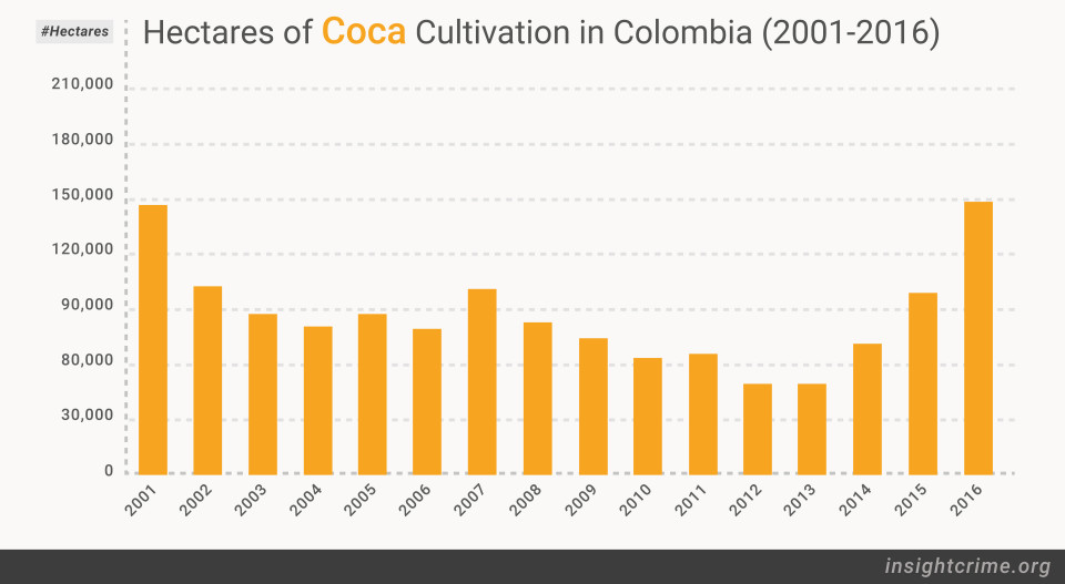 17-07-16-hectares-of-coca