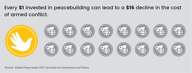 Organisation_RedressingTheBalance_Wars_EN_2017