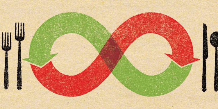 Sustainable Food Trends for 2018: What can we expect?