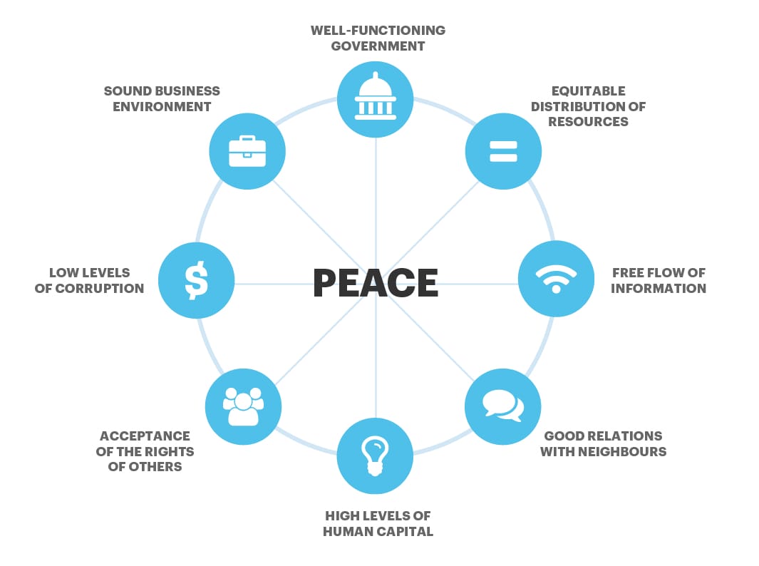Positive Peace is the framework that transforms societies Impakter