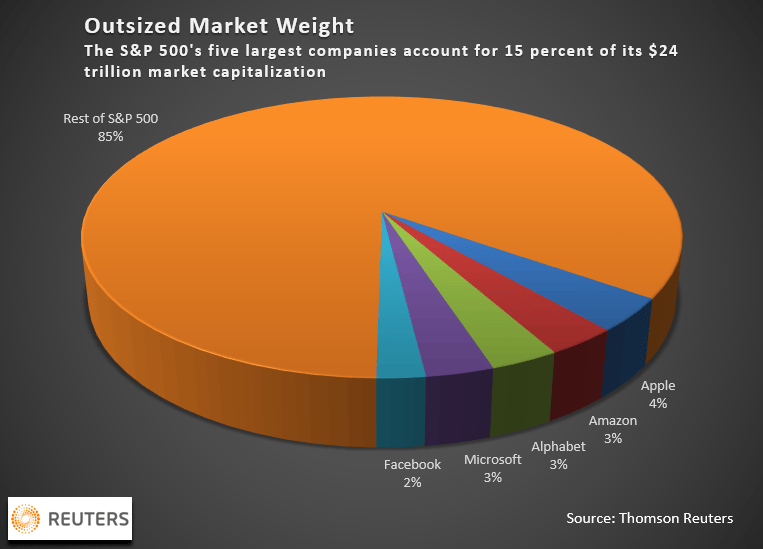 The Trillion Dollar company and the 99 where are they now? Impakter