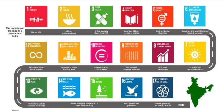 A New Economy Paradigm for Achieving Genuine Human Well-Being and Planetary Health Outcomes