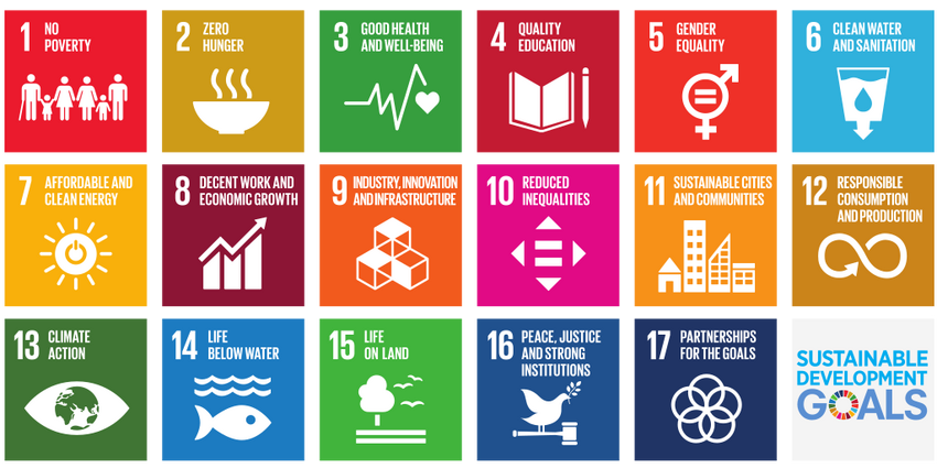 SDGs