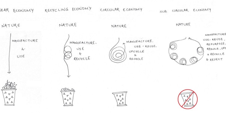 Super Circular Economy: Can Waste Manage Waste?