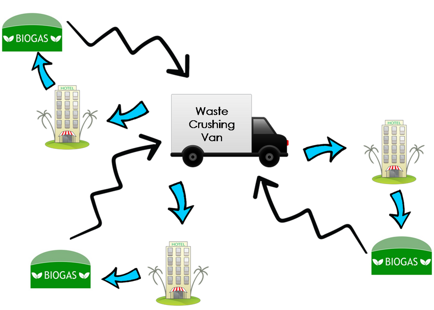 Waste Manage Waste