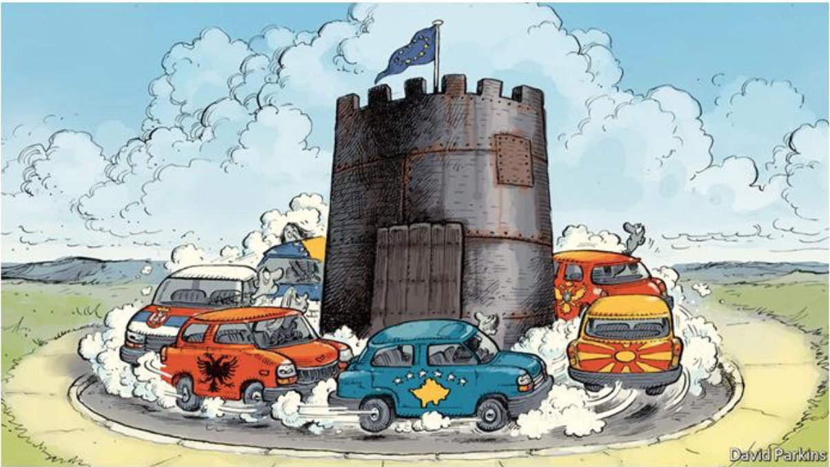 Western Balkan countries circling around “Fortress Europe”