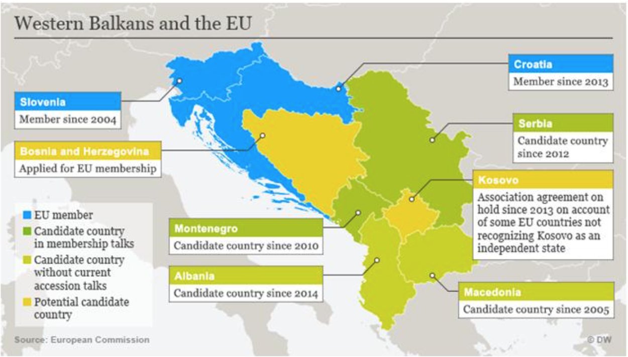 Accession to the EU Western Balkan map