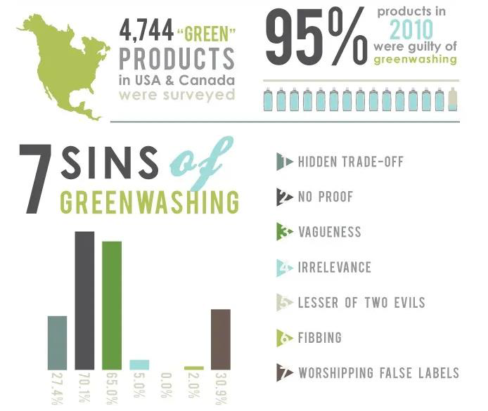 Greenwashing