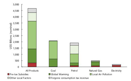 greenwashing