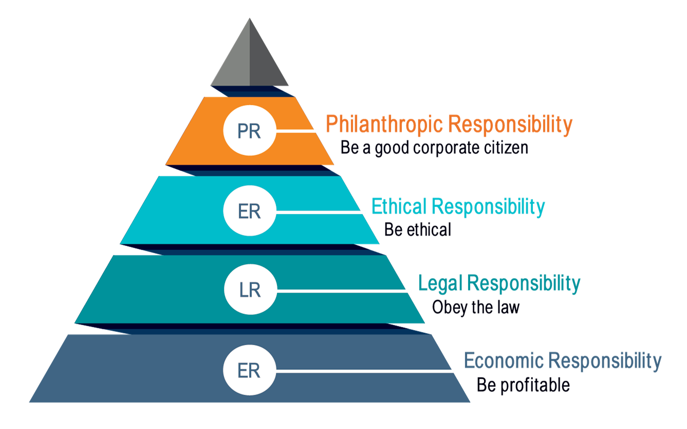 The Implementation of Corporate Social Responsibility - Impakter