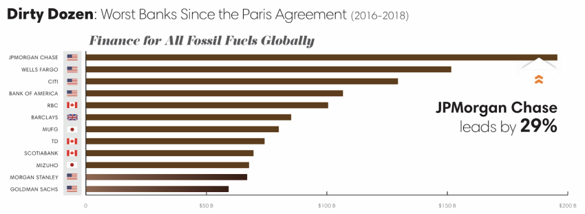 Climate Strategies in Banking
