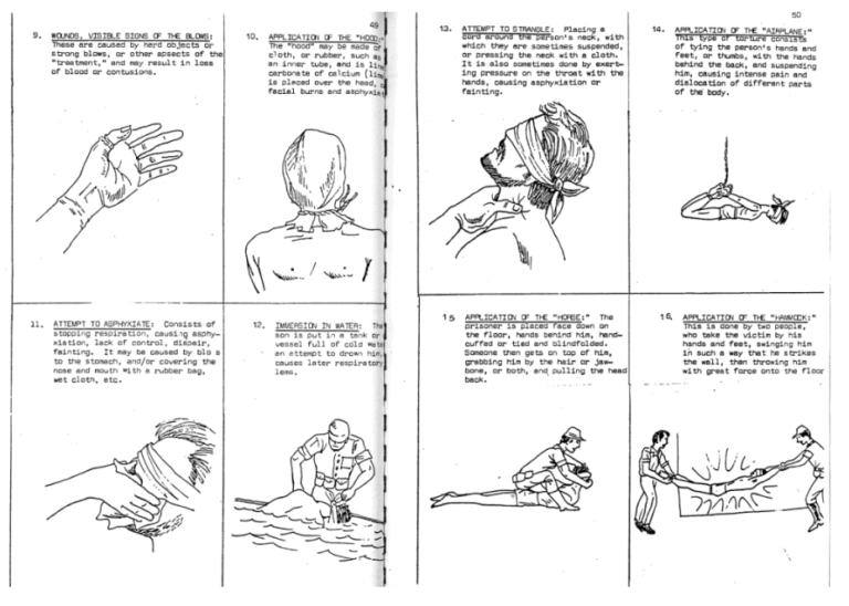 Excerpt from the report “Torture in El Salvador”, by non-governmental Salvadoran Human Rights Commission (CDHES), showing diagrams of various methods of torture reported by detainees. For this report, according to Binford (1996), the “average” political prisoner had been subjected to 19 forms of torture: 8 physical tortures, 8 psychological tortures and 6 combined physical/psychological tortures.