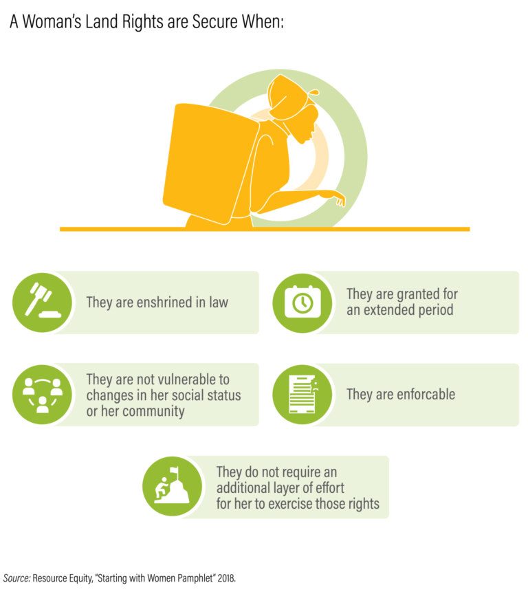 Starting with Women pamphlet