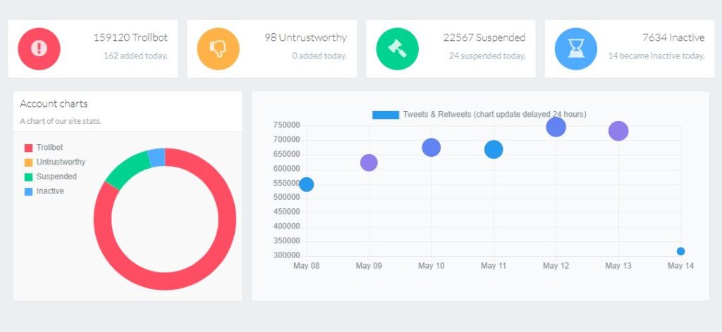 Saving Twitter From Inauthentic Accounts, an Interview with Christopher Bouzy Creator of Bot Sentinel