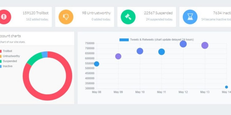 Saving Twitter From Inauthentic Accounts, an Interview with Christopher Bouzy Creator of Bot Sentinel