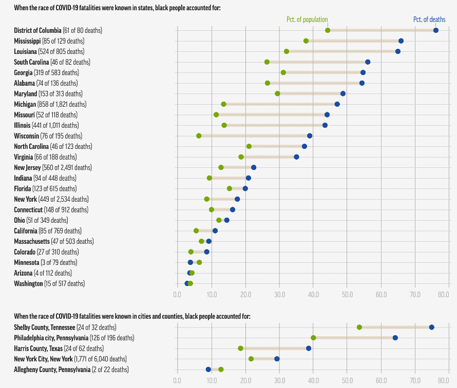 Data COVID-19