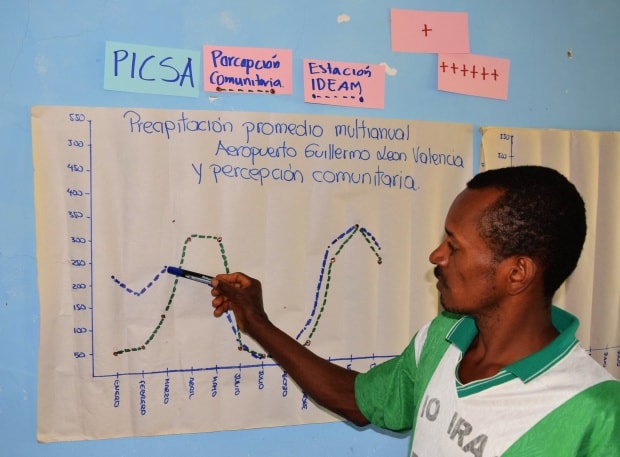 Strengthening climate services for agriculture in Latin America