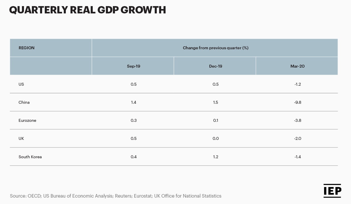 Quarterly Real GDP Growth