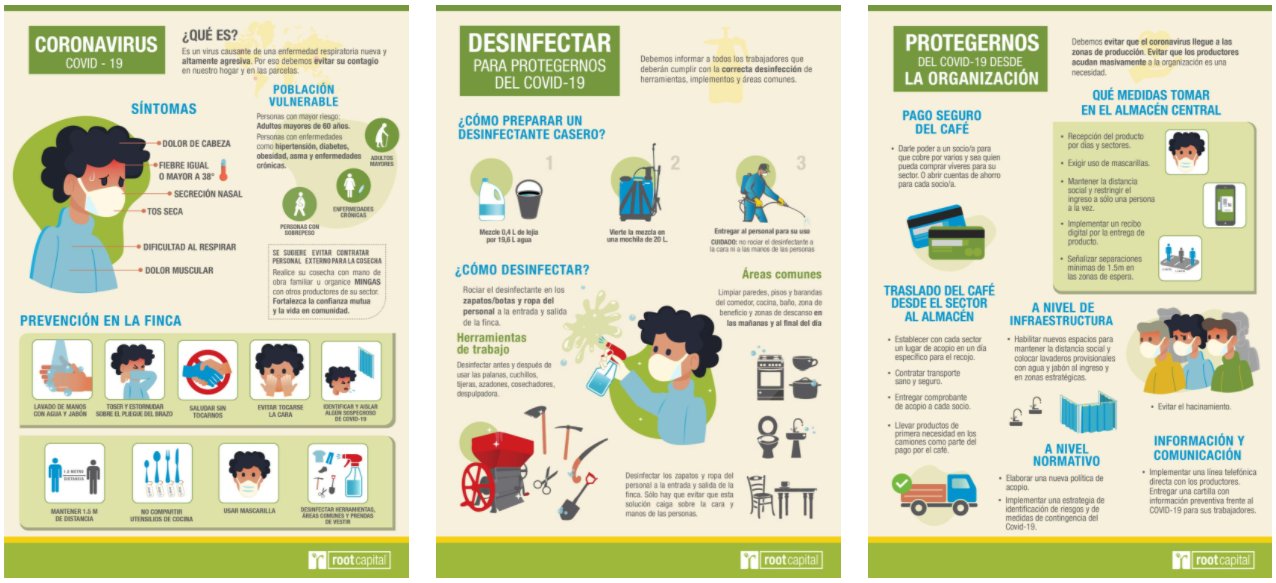 Coronavirus Infographics UNICAFEC