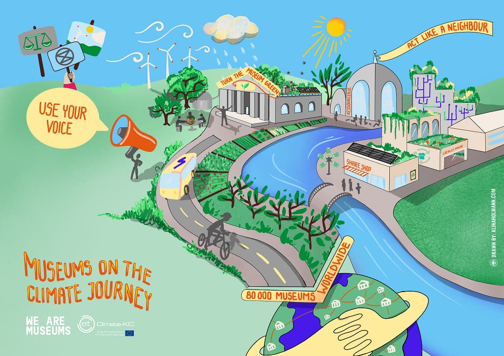 Ki Culture, Promoting Sustainability In The Cultural Heritage Sector