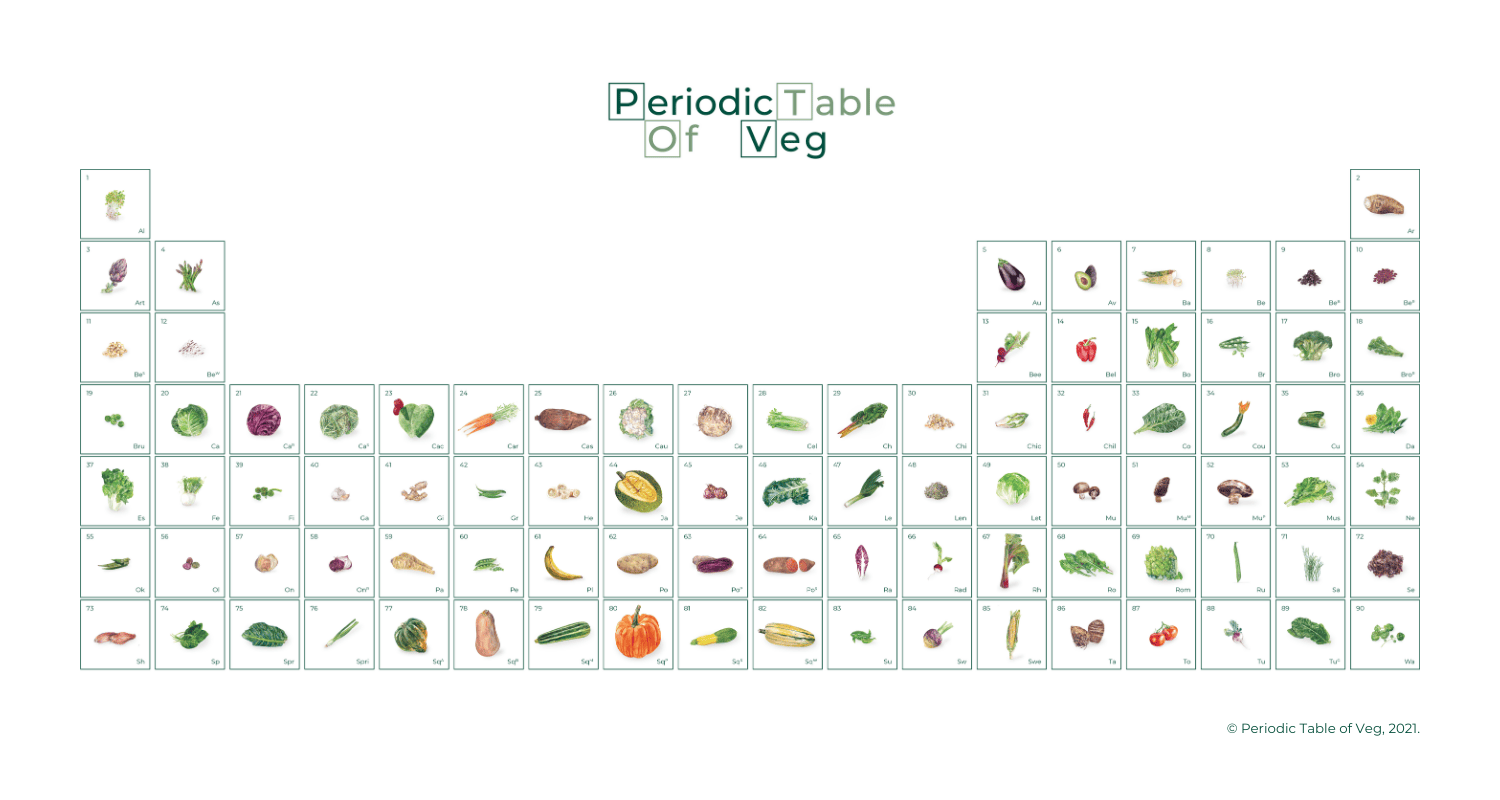 The Periodic Table of Veg, A Great Resource To Make Healthy Food Choices