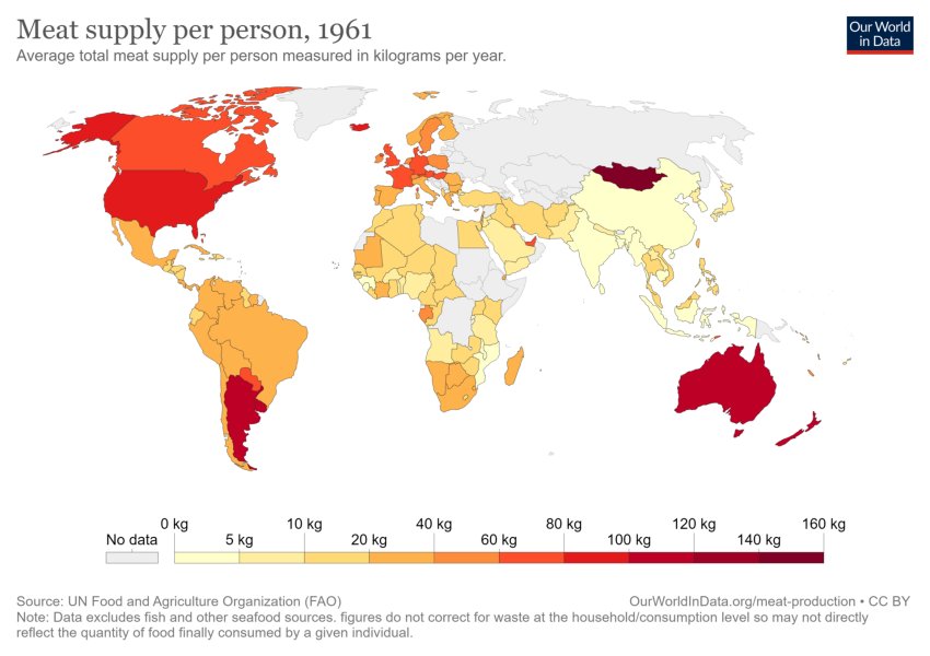 Meat Supply Per Person, 1961