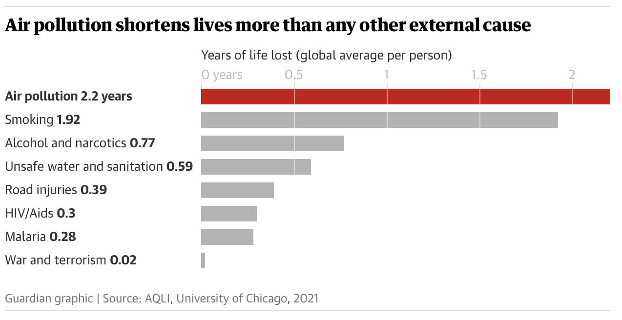 air pollution and leading deaths graph