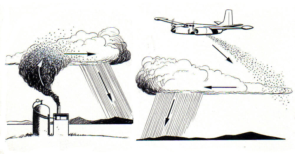 illustration depicting how cloud seeding works