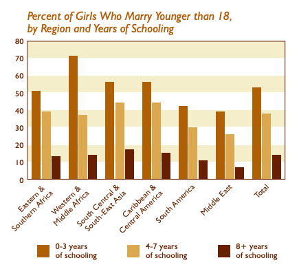 Graph showing numbers