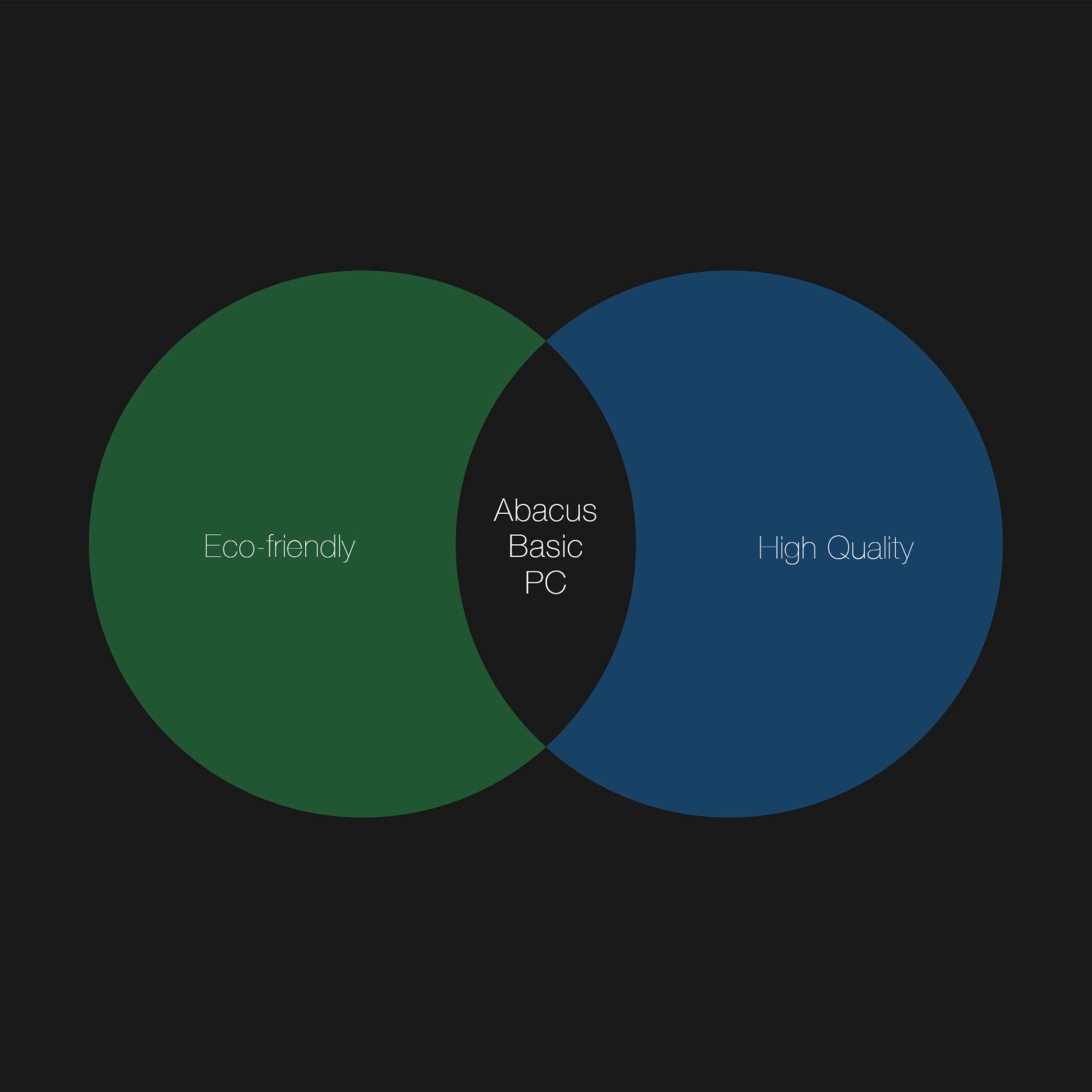 Pentaform graphic about Abacus