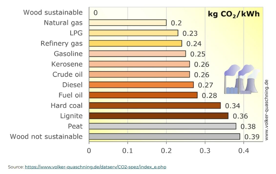 Gas and Nuclear Energy How Sustainable? Impakter