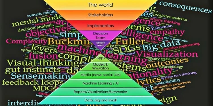 How To Make Decisions: Reason, Emotion and Decision Intelligence
