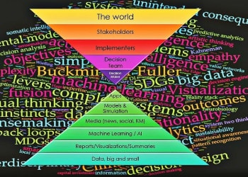 How To Make Decisions: Reason, Emotion and Decision Intelligence