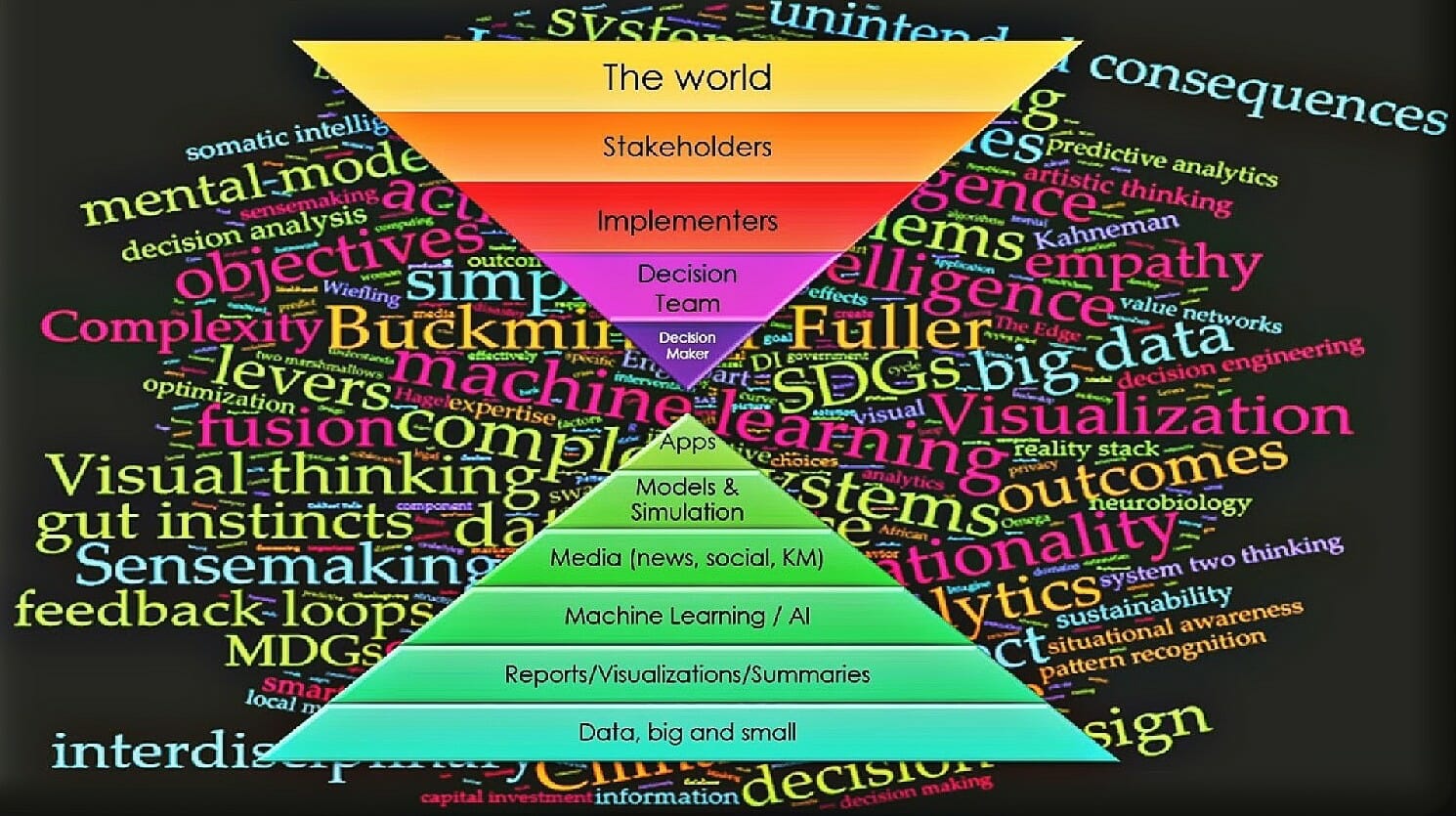 How To Make Decisions: Reason, Emotion and Decision Intelligence