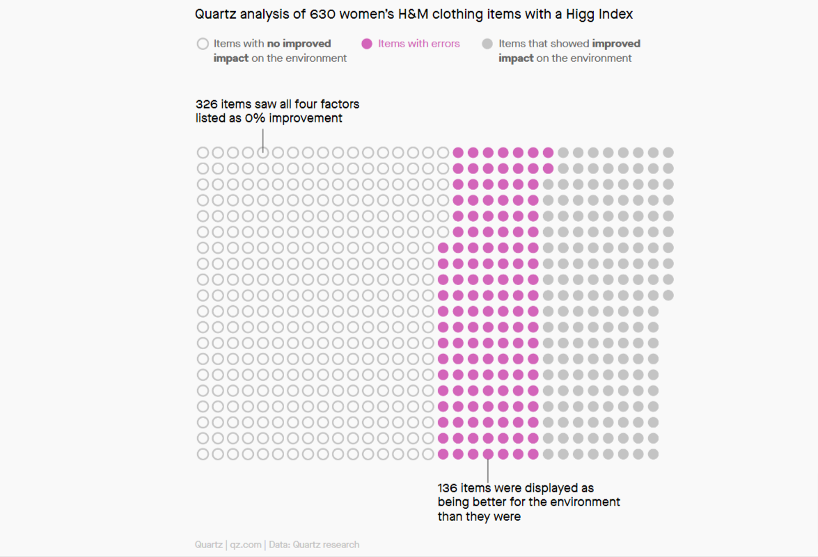 H&M sustainability chart