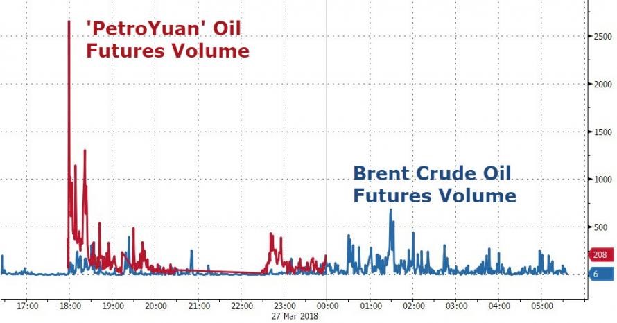 The Petrodollar Decouple: A Geopolitical Domino Effect - Impakter